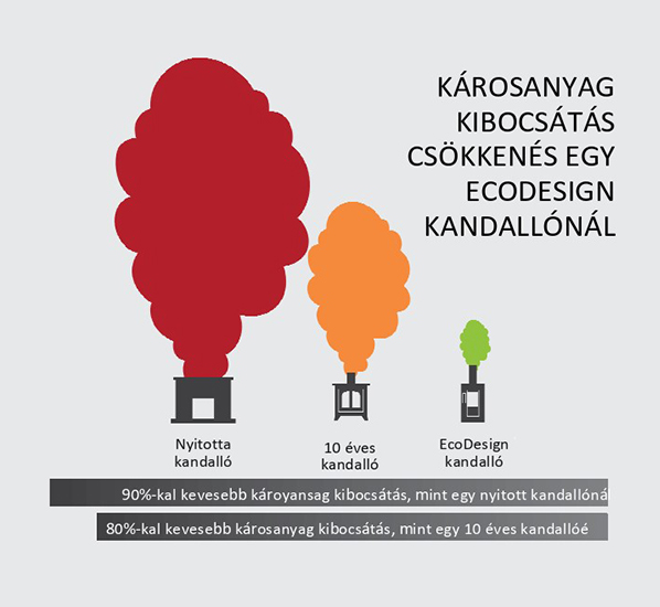 Ecodesign