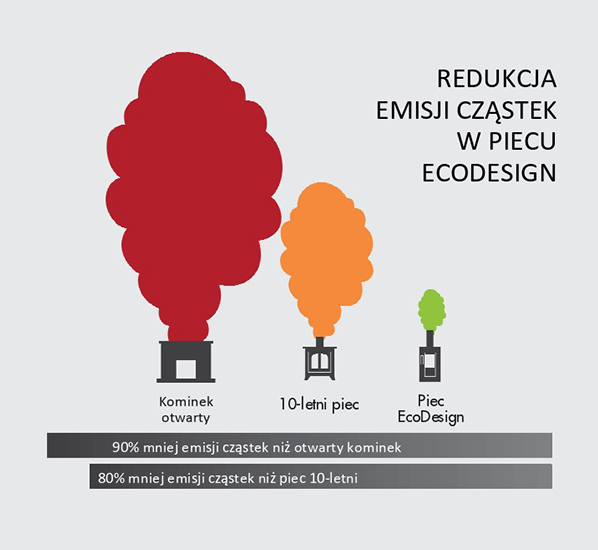 Ecodesign