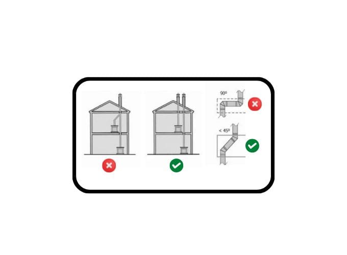 Position the chimney pipe at an angle of 45°.