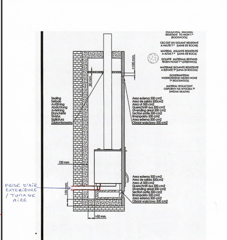 Recomendaciones de instalación estufa de leña 