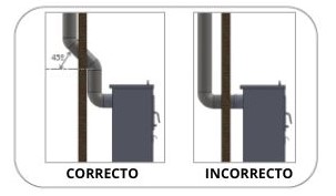 Correcto tubo de combustão