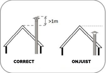 Correcte installatie van de rookgasafvoer van het fornuis 