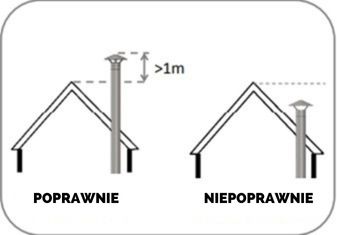 Prawidłowy montaż przewodu kominowego