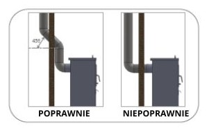 przewodu kominowego