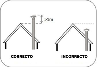 Correcta instalación de la salida de humos