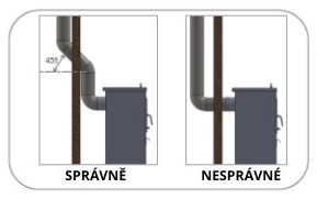 Instalace kouřovodů