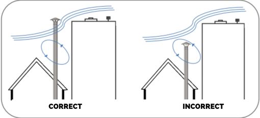 Upper part of the smoke outlet