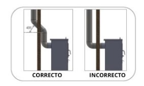 Instalar los codos de la chimenea de leña