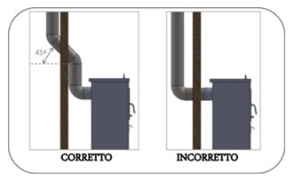 Consigli di corretta installazionne