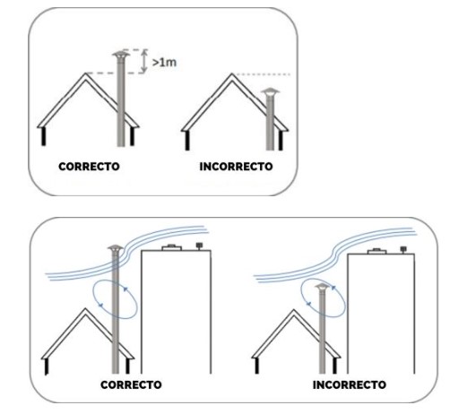 Consejos para una correcta instalación de la salida de humos