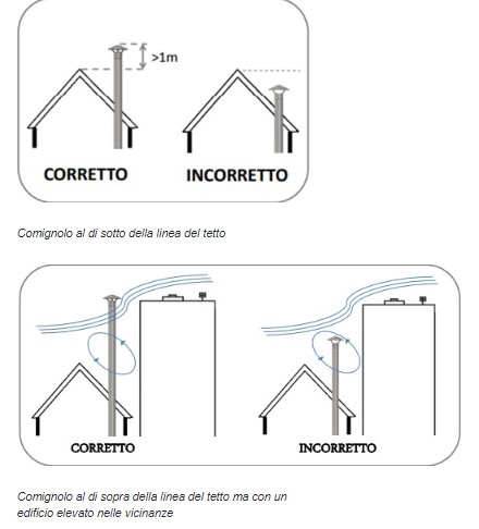 Come installare correttamente le canne fumarie?