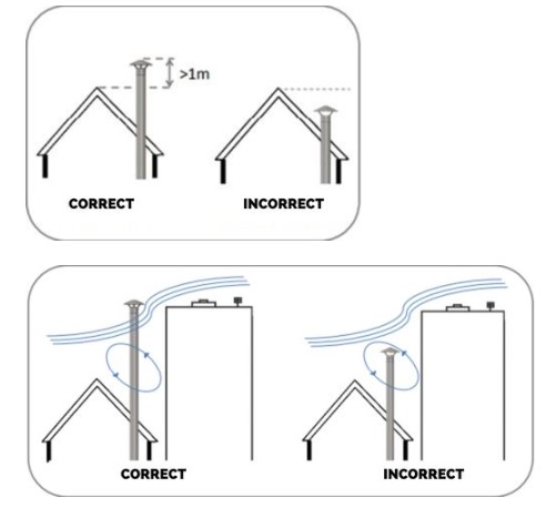 How should be the smoke outlet of the fireplace