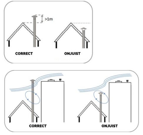 Hoe moeten schoorsteenpijpen correct worden geïnstalleerd?