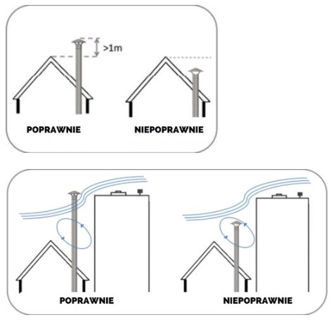Jak prawidłowo zamontować przewody kominowe?