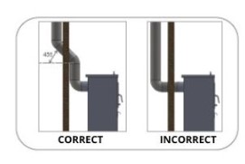 How stove elbows should be installed