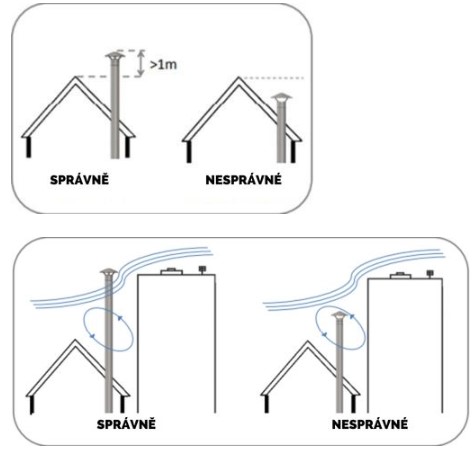Jak správně instalovat komínové roury?
