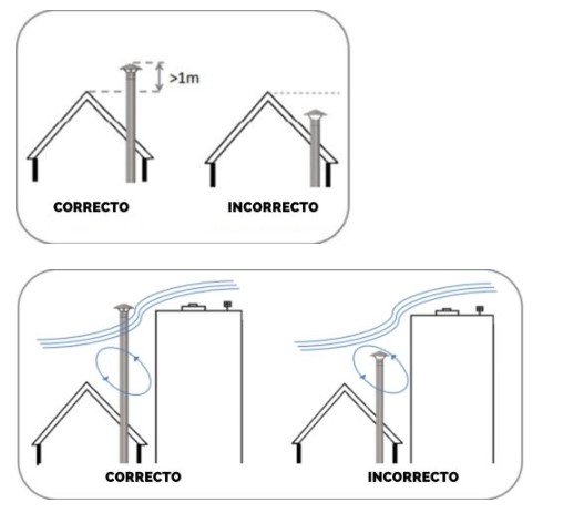 Cómo instalar correctamente los tubos de la chimenea?
