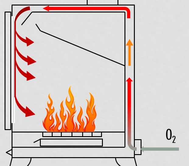 How the external air intake works